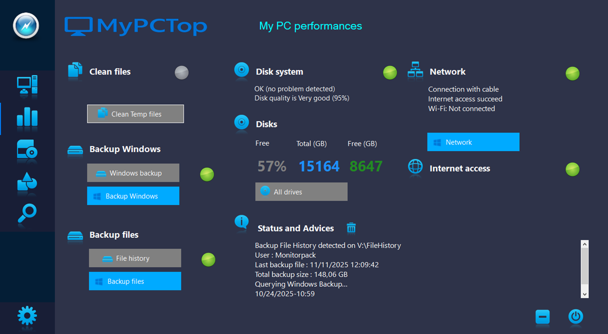 Ecosystem for IT supervision